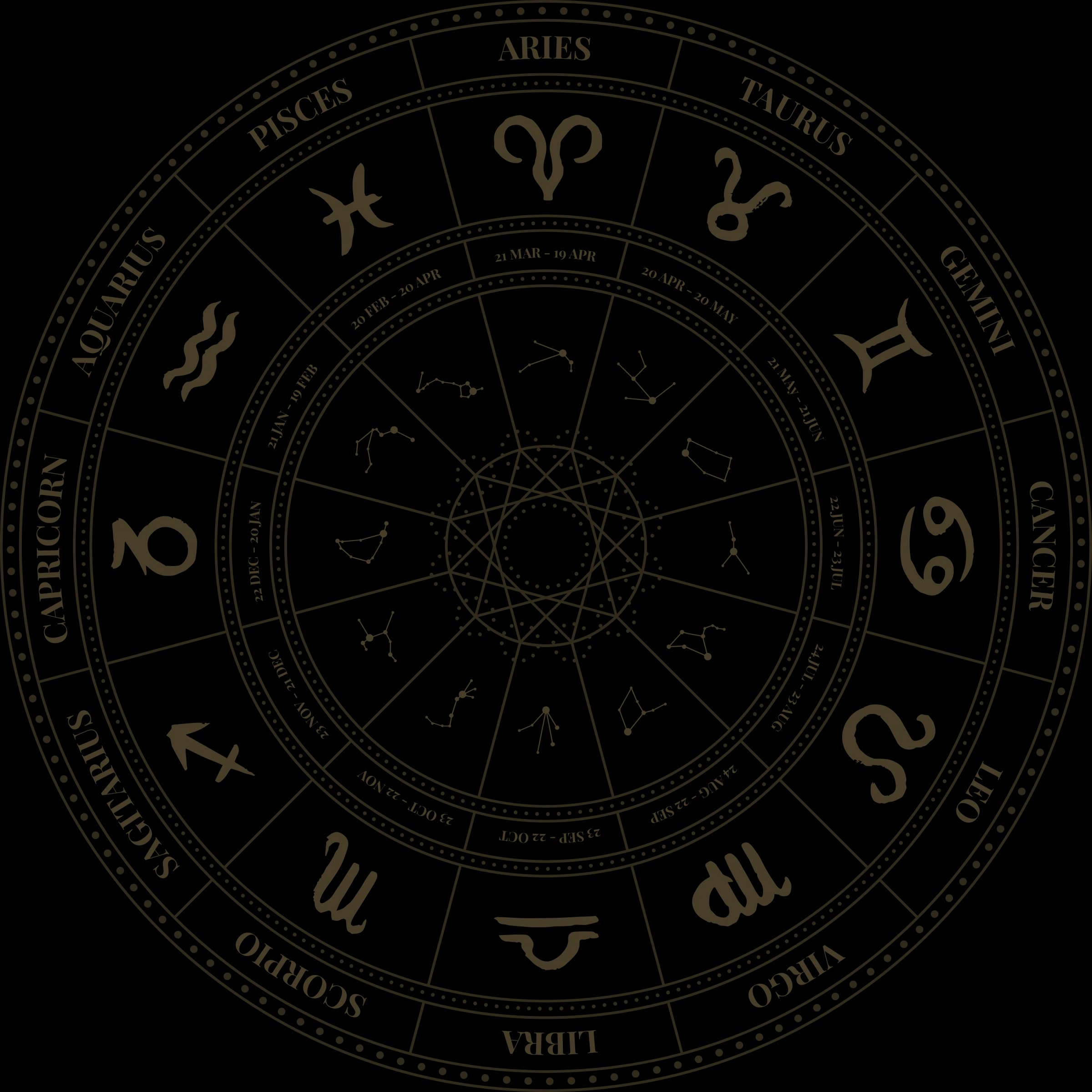 Zodiac